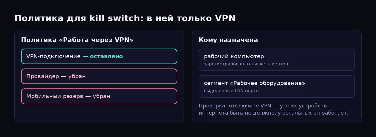 Политика «Работа через VPN» с единственным VPN-подключением
